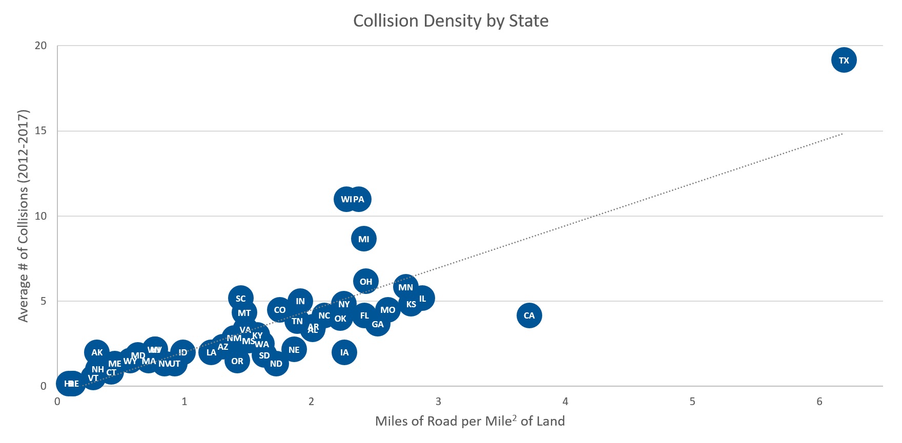 Collision density by state