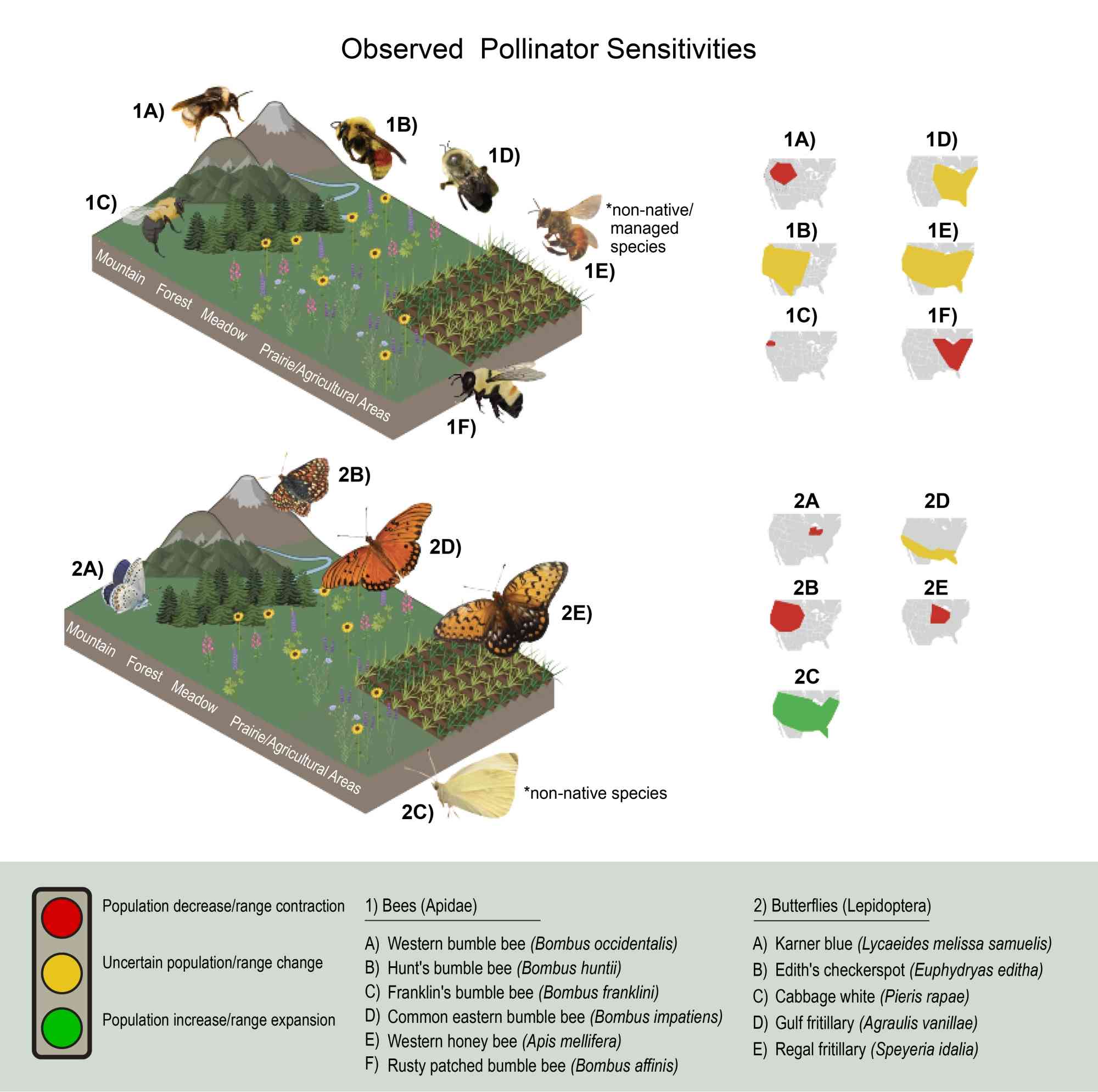 2024.01.11-Observed Pollinator Sensitivities-Crimmins, A.R., C.W. Avery, D.R. Easterling, K.E. Kunkel, B.C. Stewart, and T.K. Maycock, Eds. U.S. Global Change Research Program