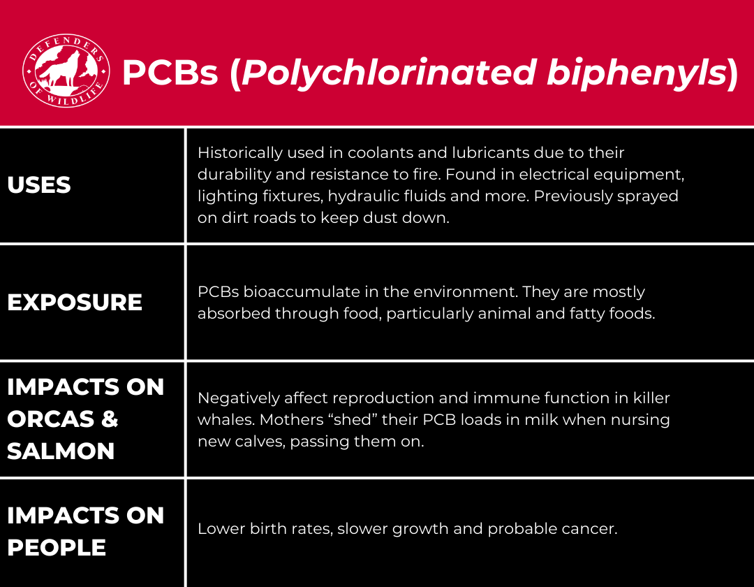 Polychlorinated biphenyls (PCB) Graphic_ DOW